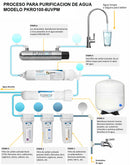 PURIFICADOR DE OSMOSIS INVERSA 6 ETAPAS 100GPD - PURIKOR